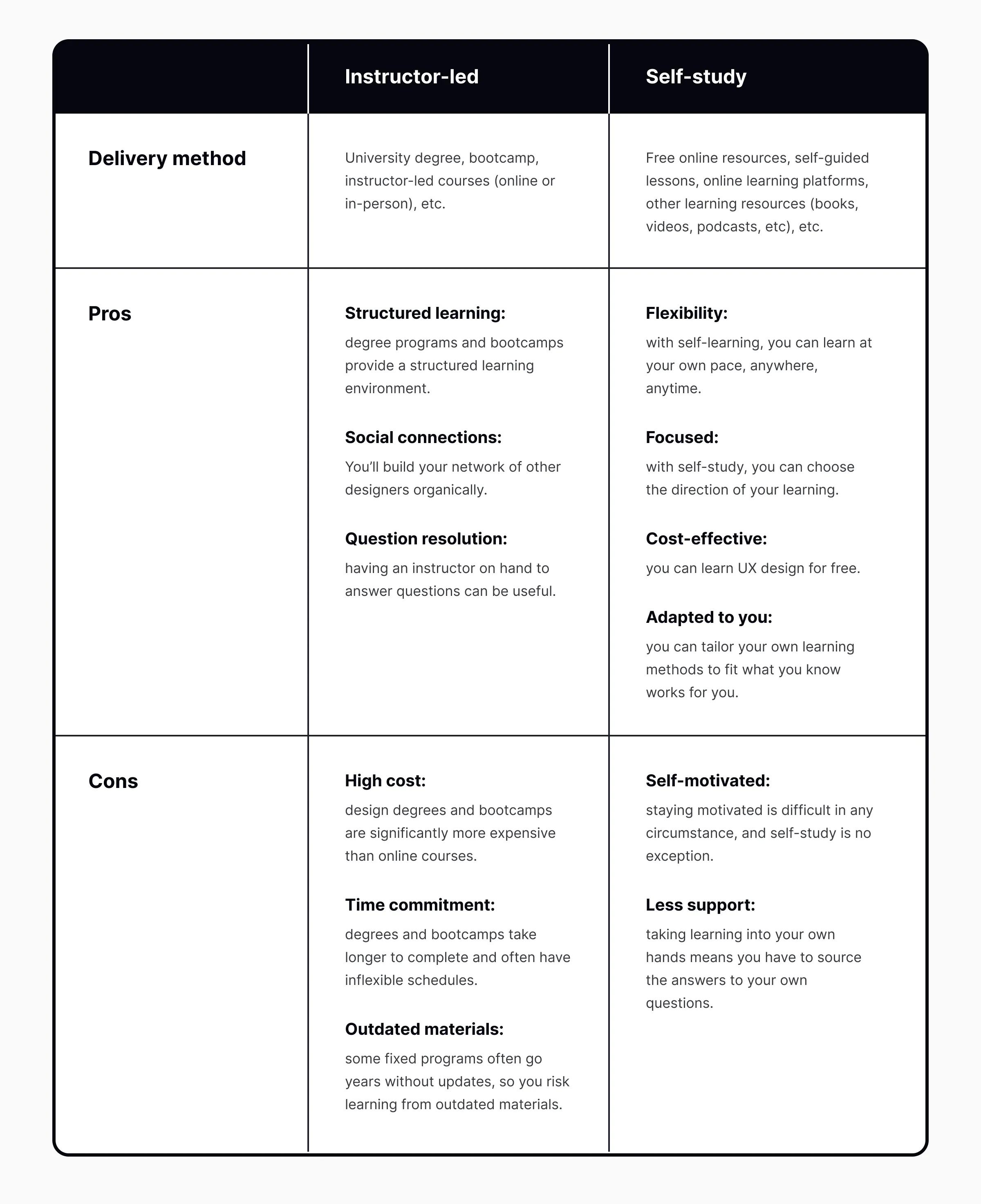 How To Learn Design In 2023 Kickstart Your Career Uxcel